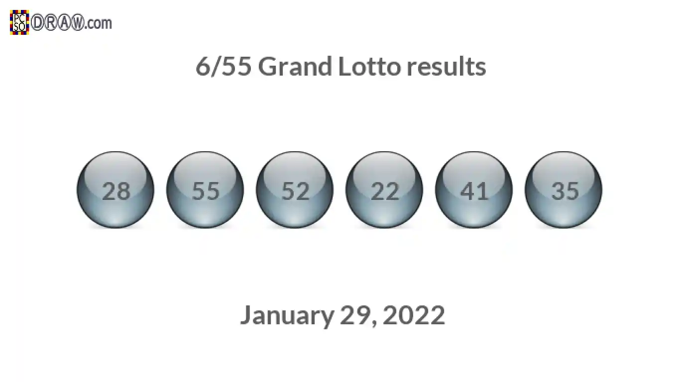 Grand Lotto 6/55 balls representing results on January 29, 2022