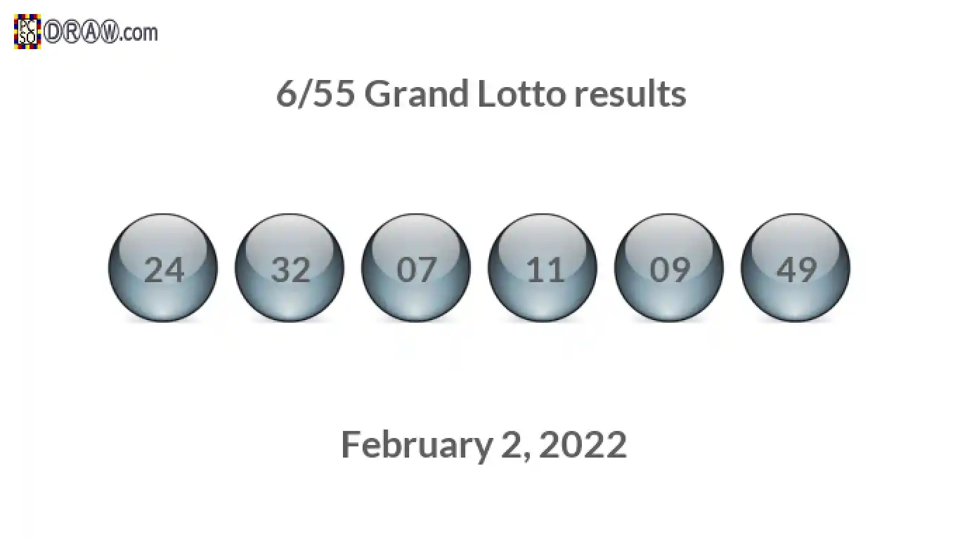 Grand Lotto 6/55 balls representing results on February 2, 2022