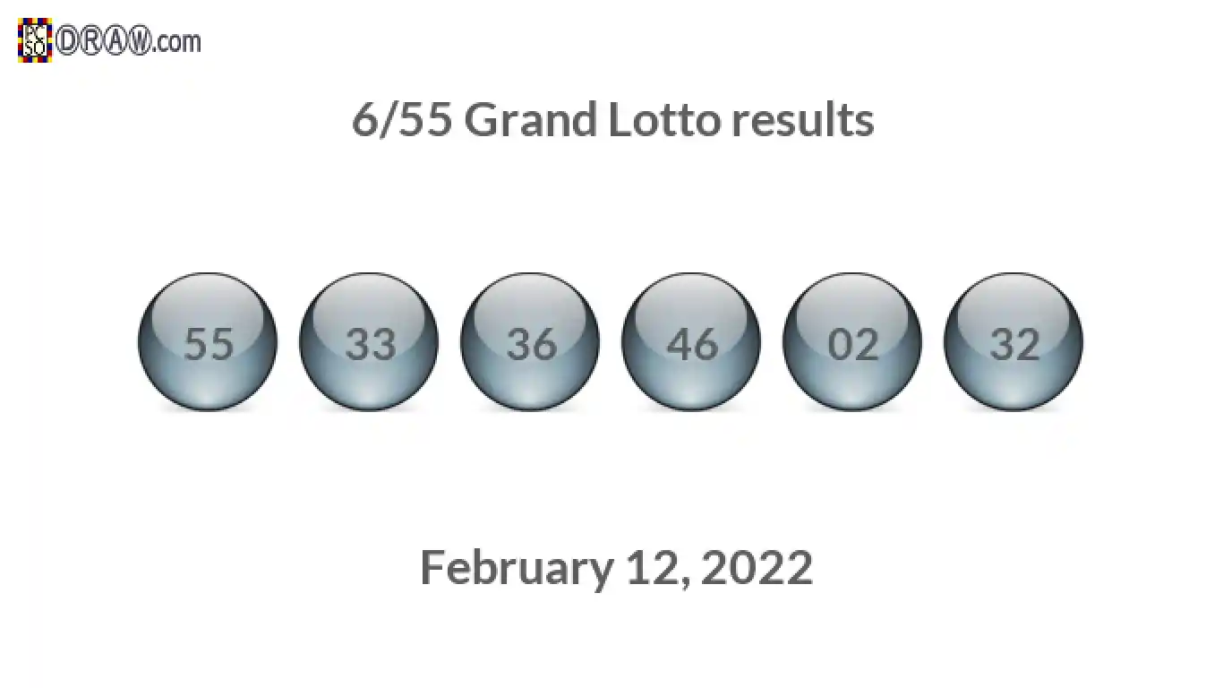 Grand Lotto 6/55 balls representing results on February 12, 2022