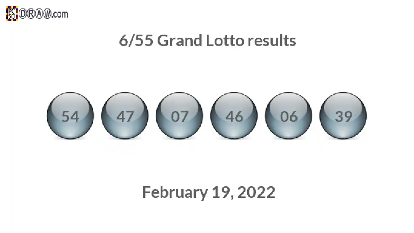 Grand Lotto 6/55 balls representing results on February 19, 2022