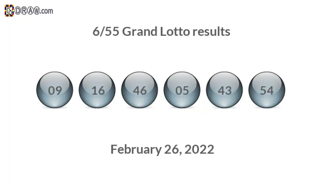 Grand Lotto 6/55 balls representing results on February 26, 2022