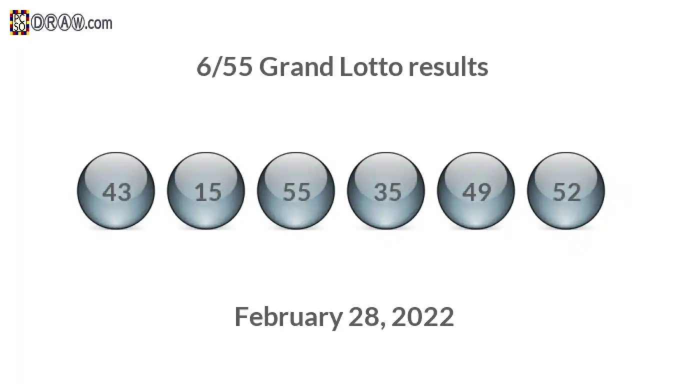 Grand Lotto 6/55 balls representing results on February 28, 2022