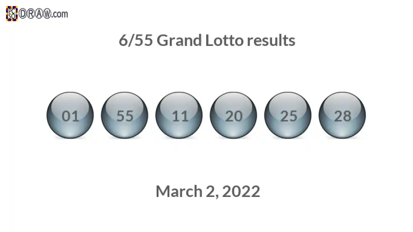 Grand Lotto 6/55 balls representing results on March 2, 2022