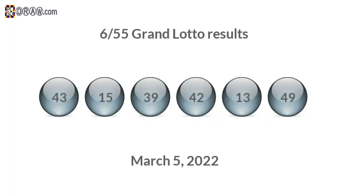 Grand Lotto 6/55 balls representing results on March 5, 2022