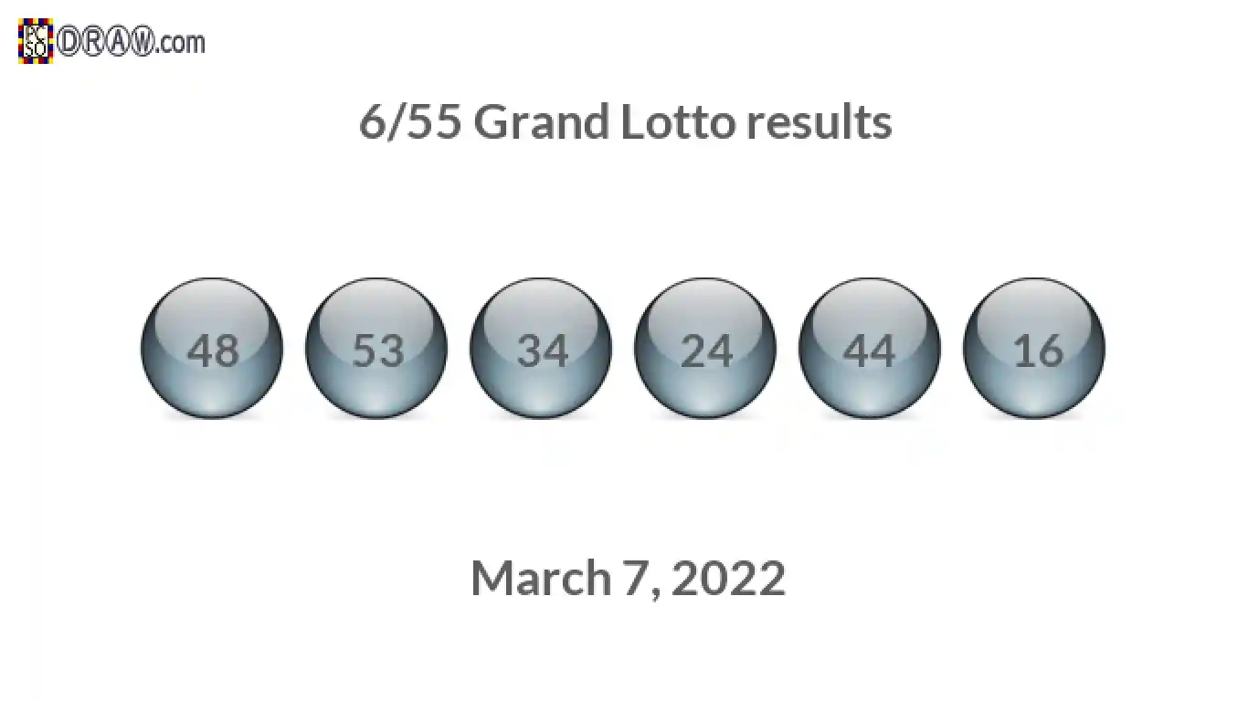 Grand Lotto 6/55 balls representing results on March 7, 2022