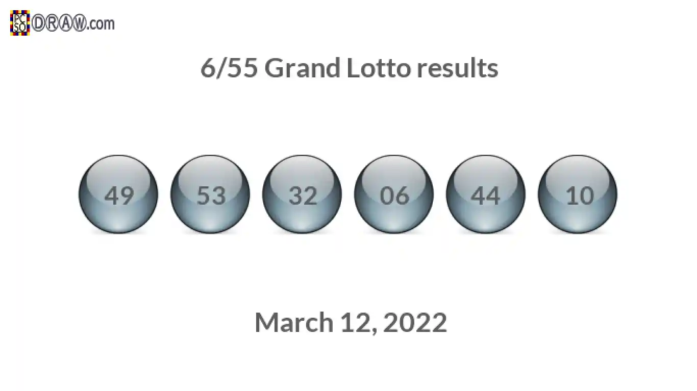 Grand Lotto 6/55 balls representing results on March 12, 2022