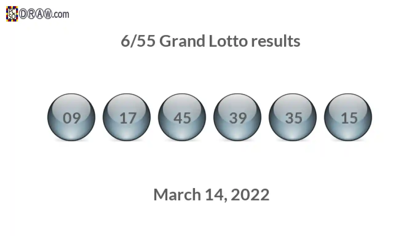 Grand Lotto 6/55 balls representing results on March 14, 2022