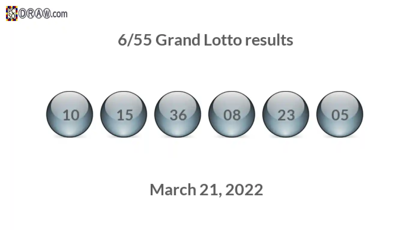 Grand Lotto 6/55 balls representing results on March 21, 2022