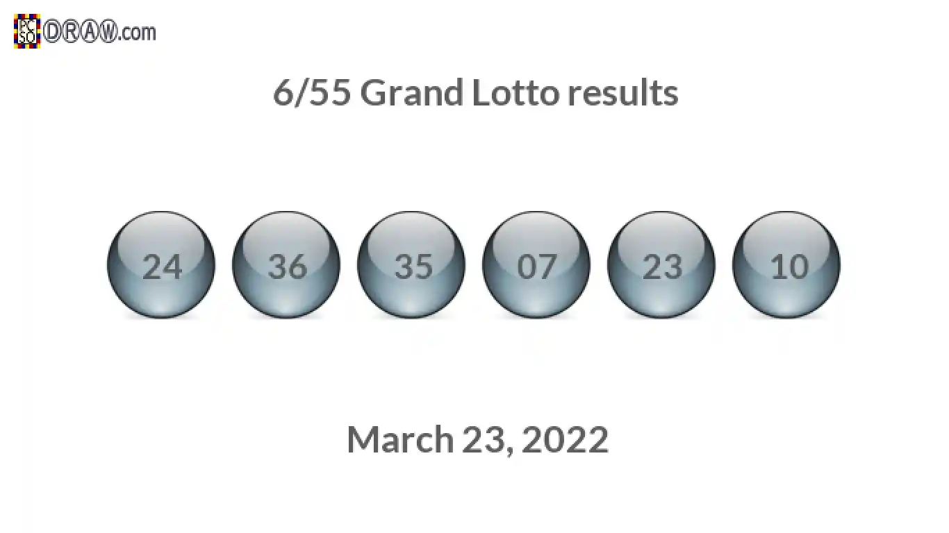 Grand Lotto 6/55 balls representing results on March 23, 2022