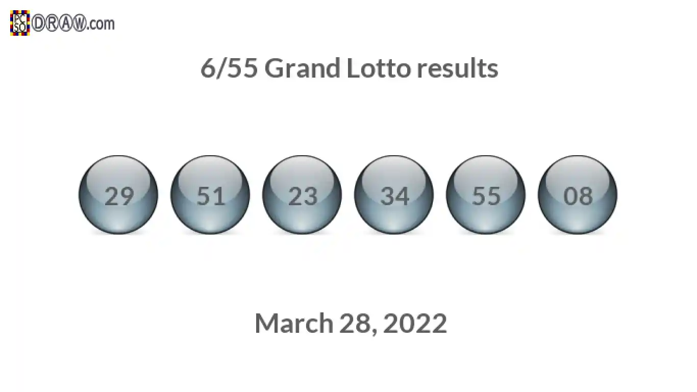 Grand Lotto 6/55 balls representing results on March 28, 2022