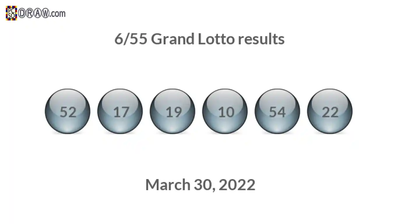 Grand Lotto 6/55 balls representing results on March 30, 2022