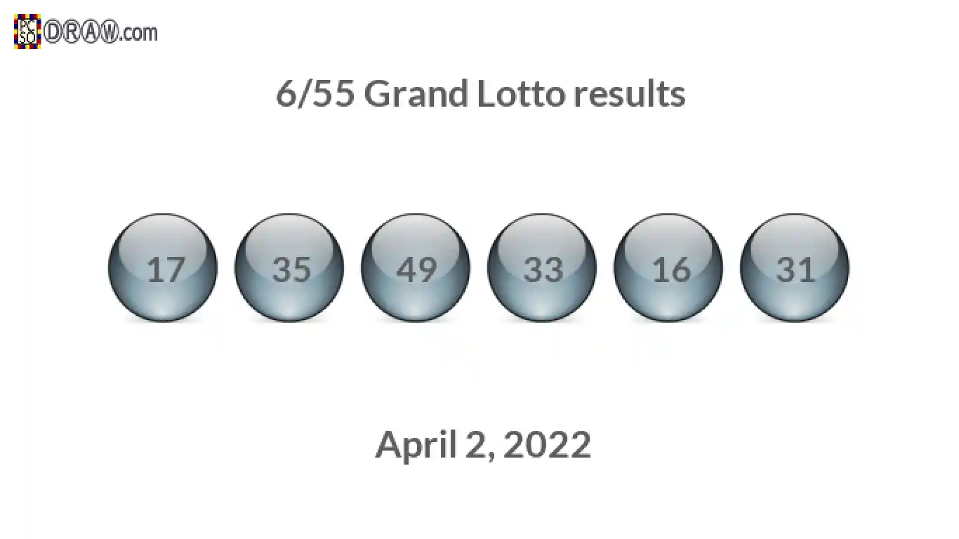 Grand Lotto 6/55 balls representing results on April 2, 2022