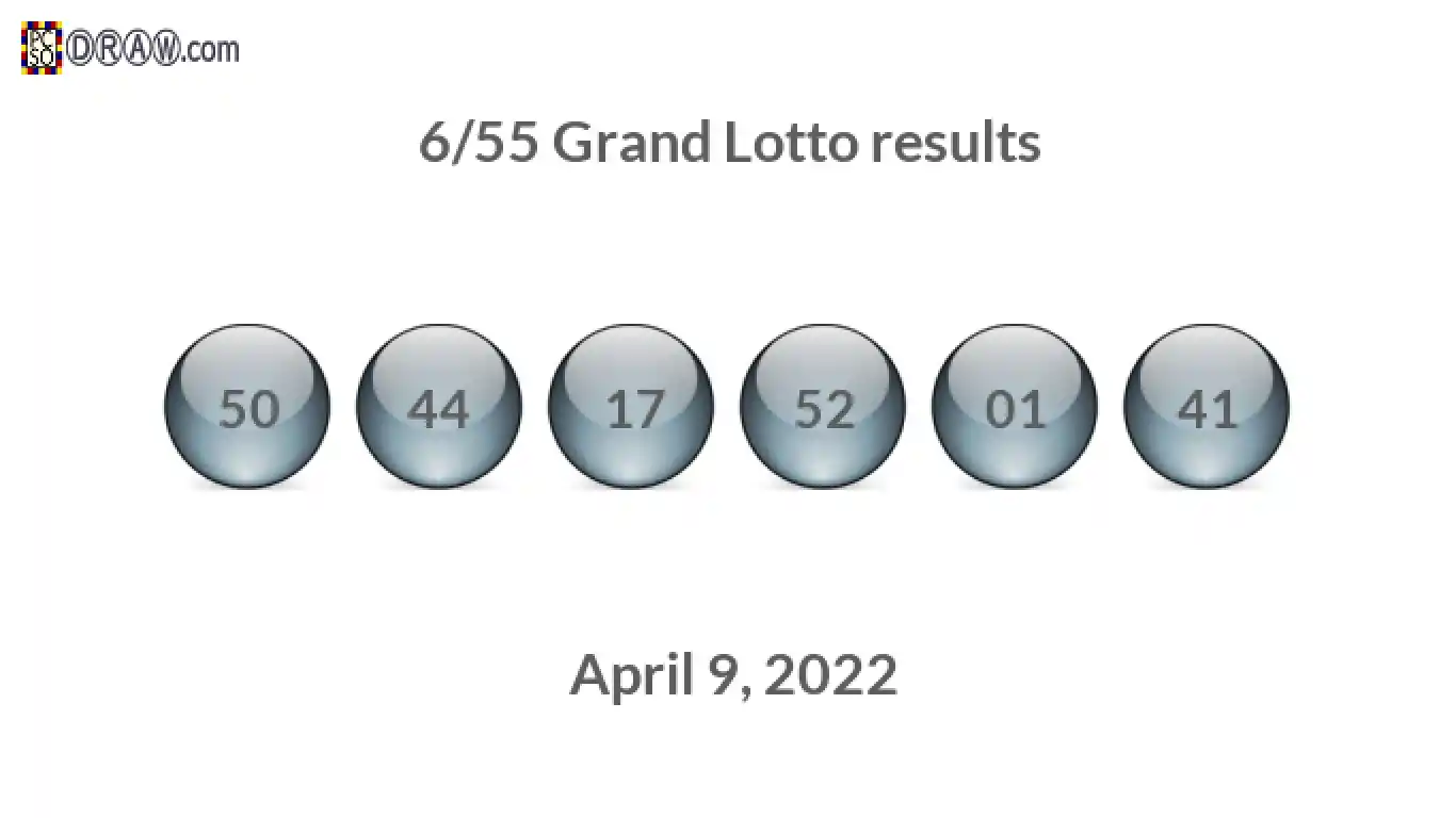 Grand Lotto 6/55 balls representing results on April 9, 2022