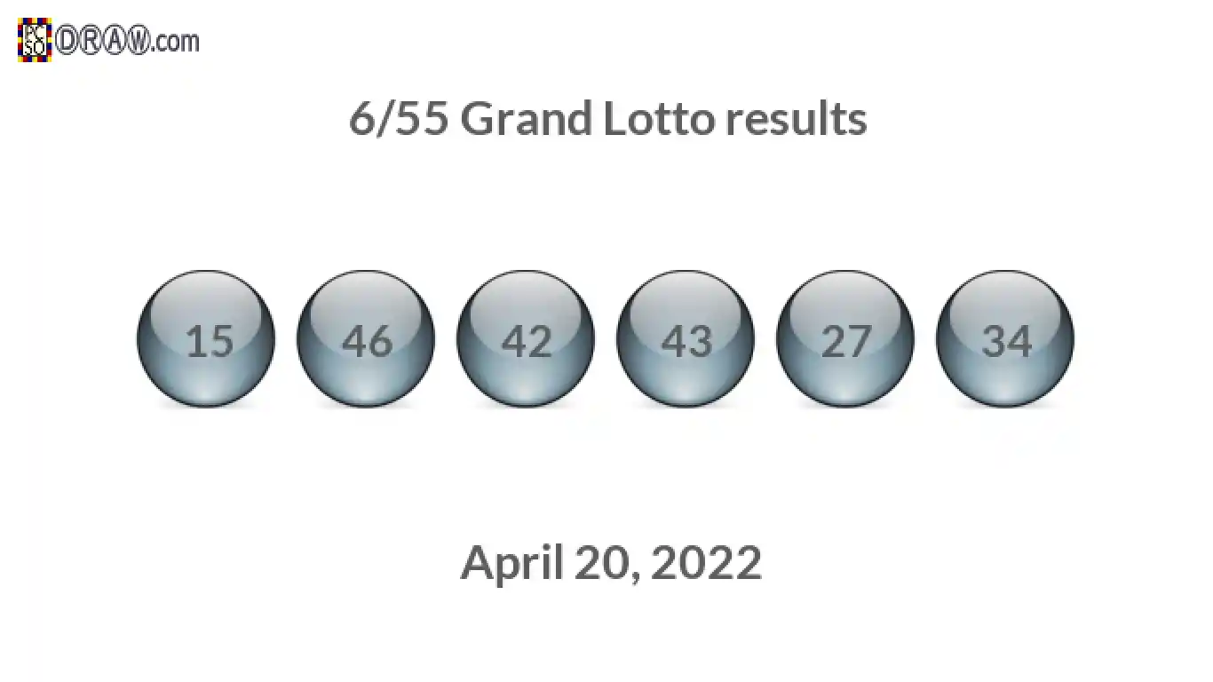 Grand Lotto 6/55 balls representing results on April 20, 2022