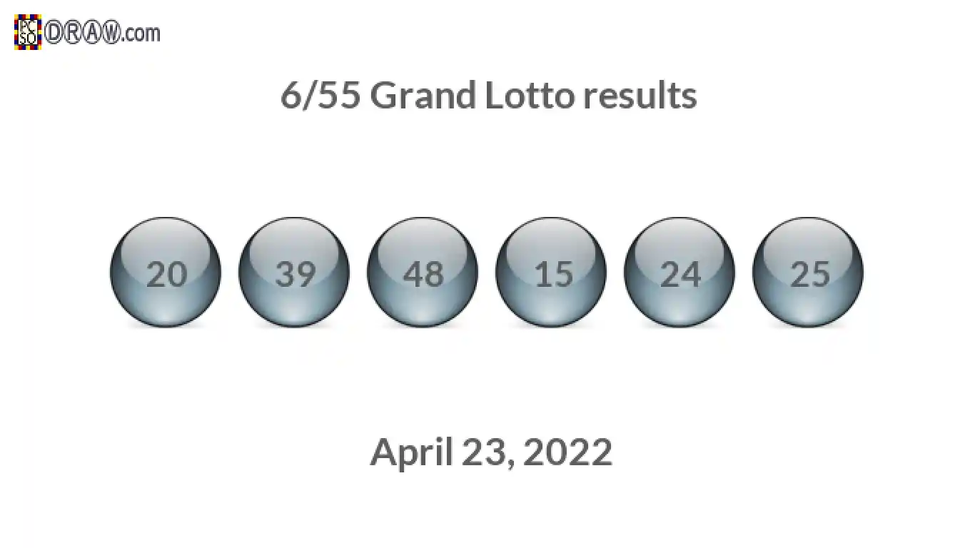 Grand Lotto 6/55 balls representing results on April 23, 2022