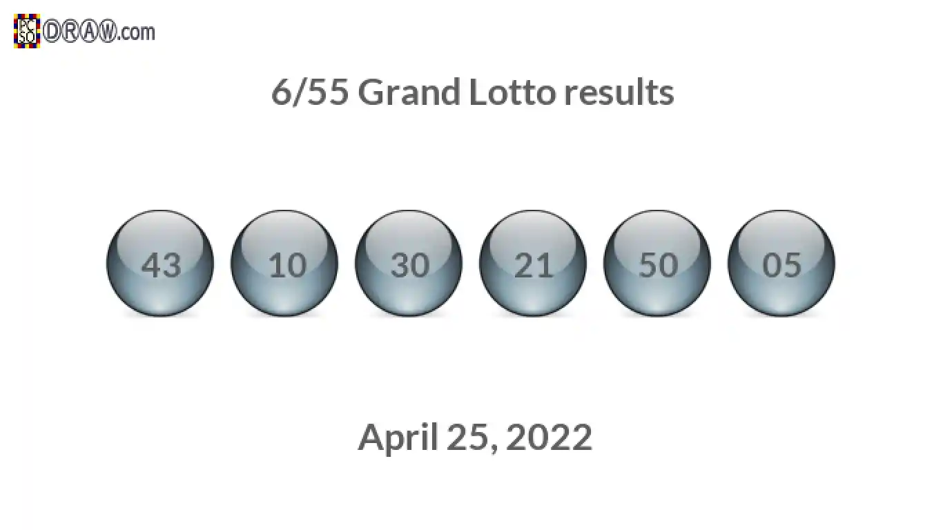 Grand Lotto 6/55 balls representing results on April 25, 2022