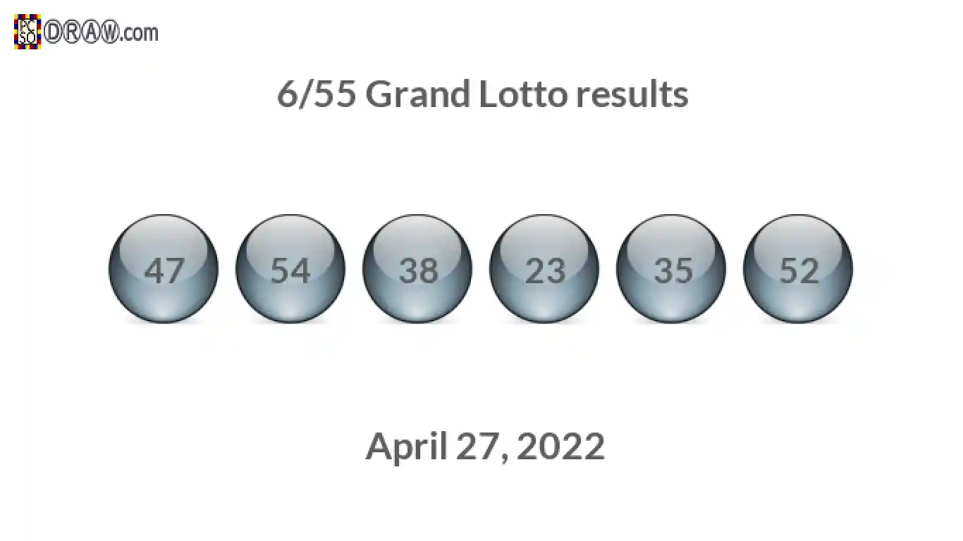 Grand Lotto 6/55 balls representing results on April 27, 2022