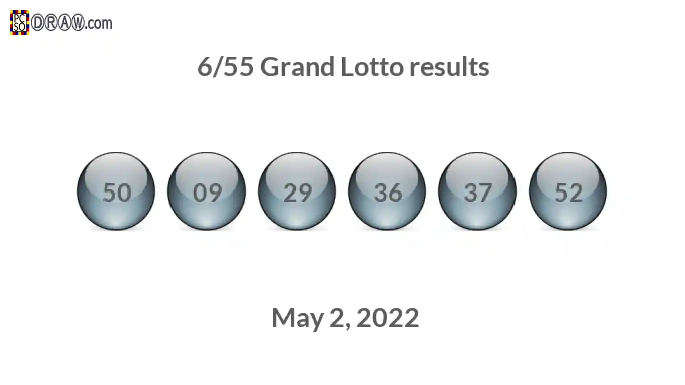 Grand Lotto 6/55 balls representing results on May 2, 2022