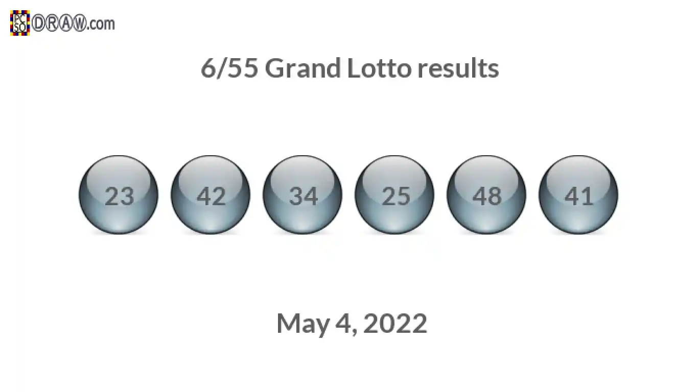 Grand Lotto 6/55 balls representing results on May 4, 2022