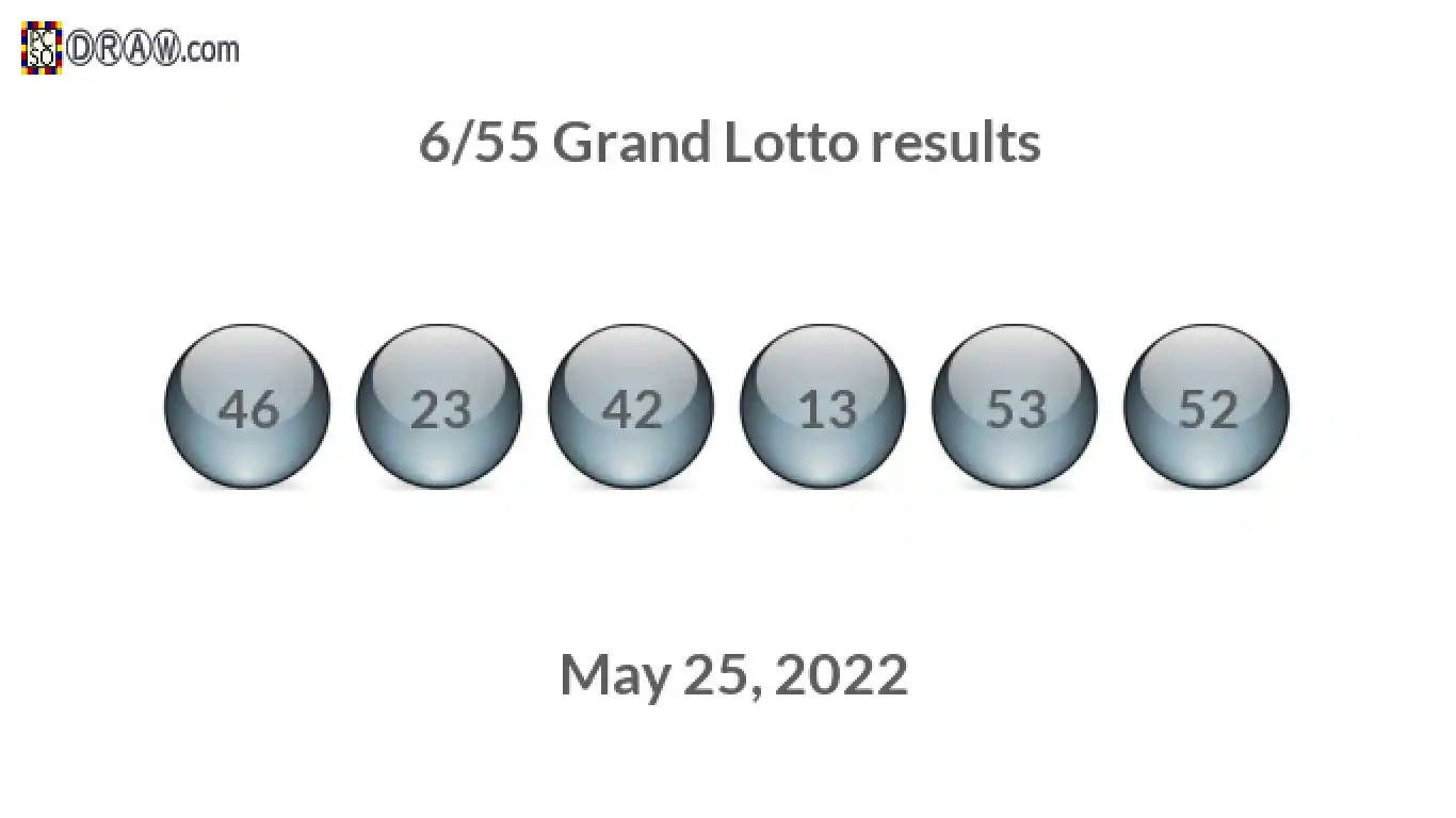 Grand Lotto 6/55 balls representing results on May 25, 2022