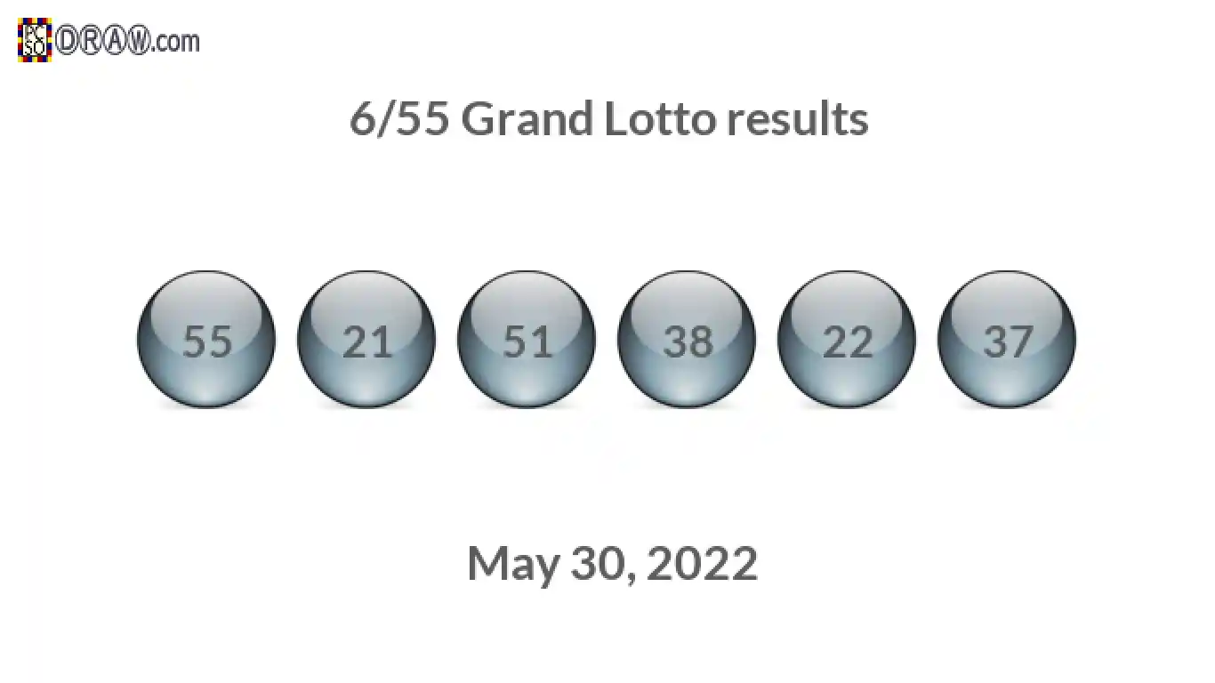 Grand Lotto 6/55 balls representing results on May 30, 2022