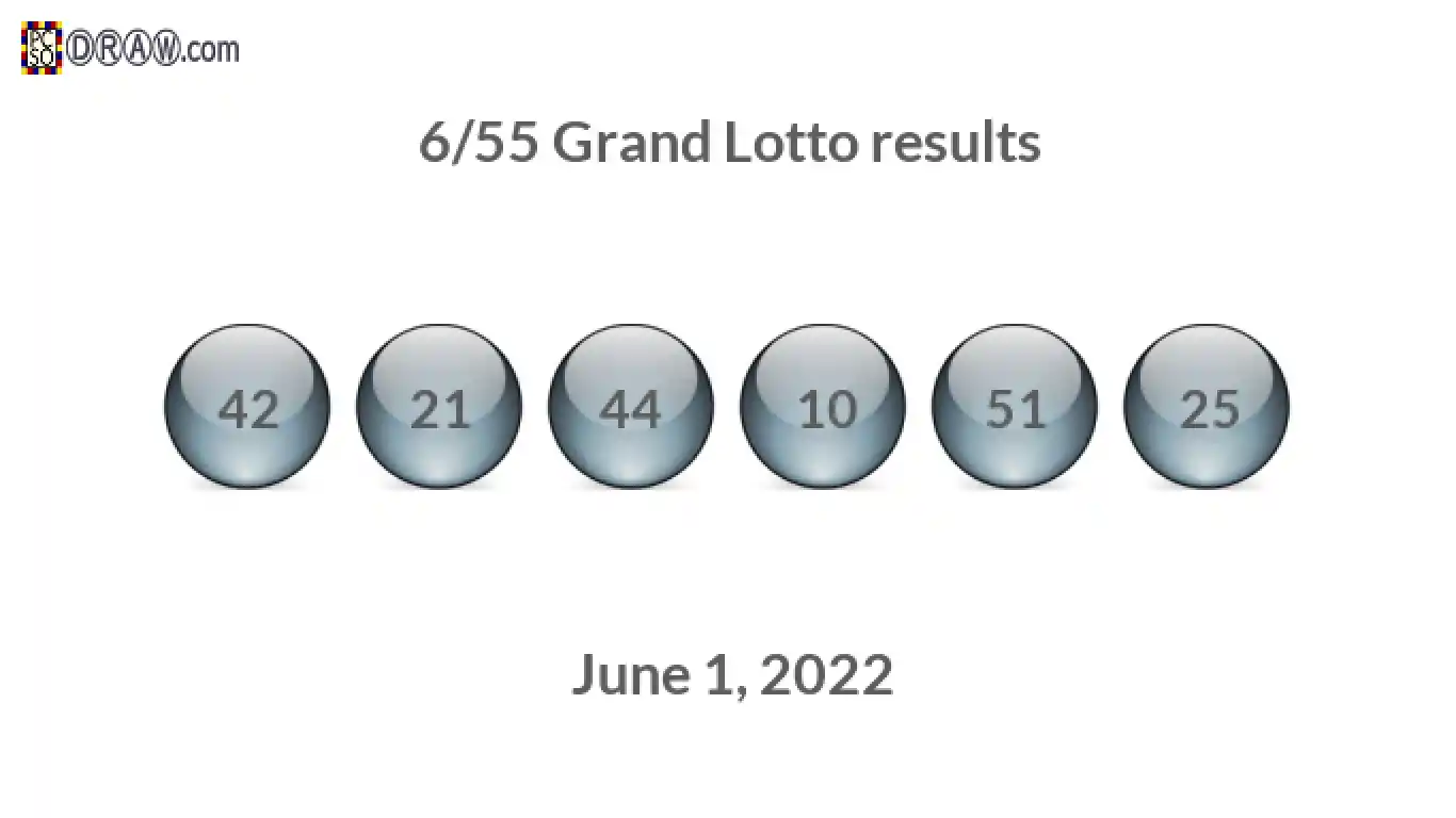 Grand Lotto 6/55 balls representing results on June 1, 2022