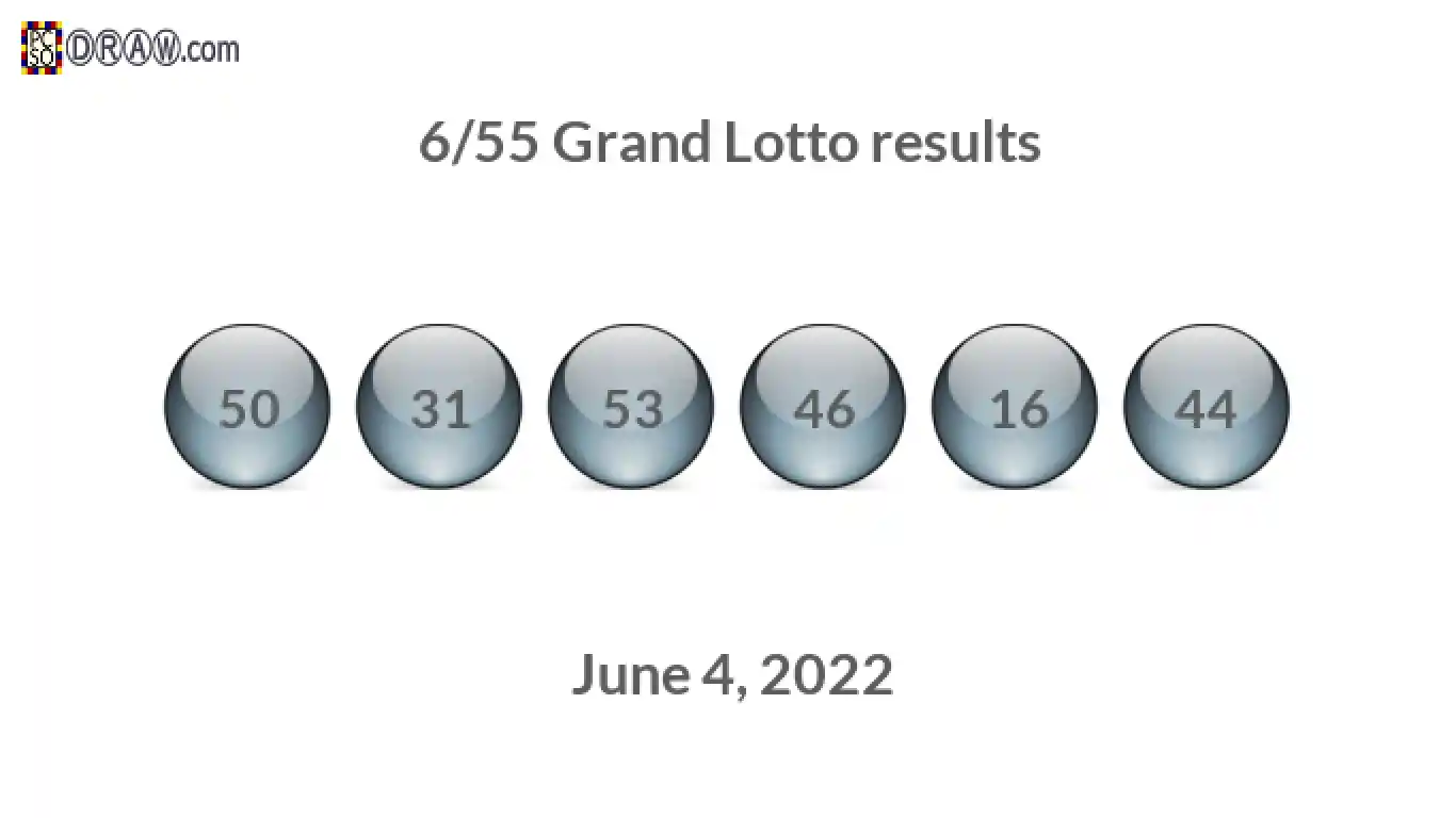 Grand Lotto 6/55 balls representing results on June 4, 2022