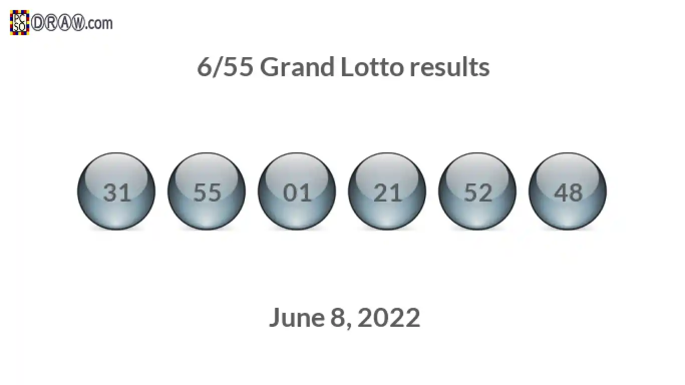 Grand Lotto 6/55 balls representing results on June 8, 2022