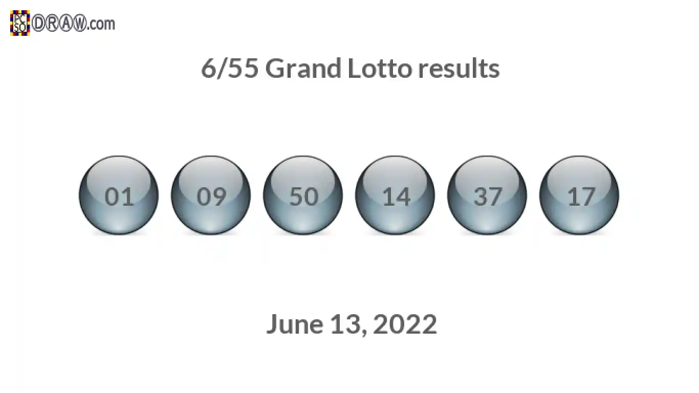 Grand Lotto 6/55 balls representing results on June 13, 2022