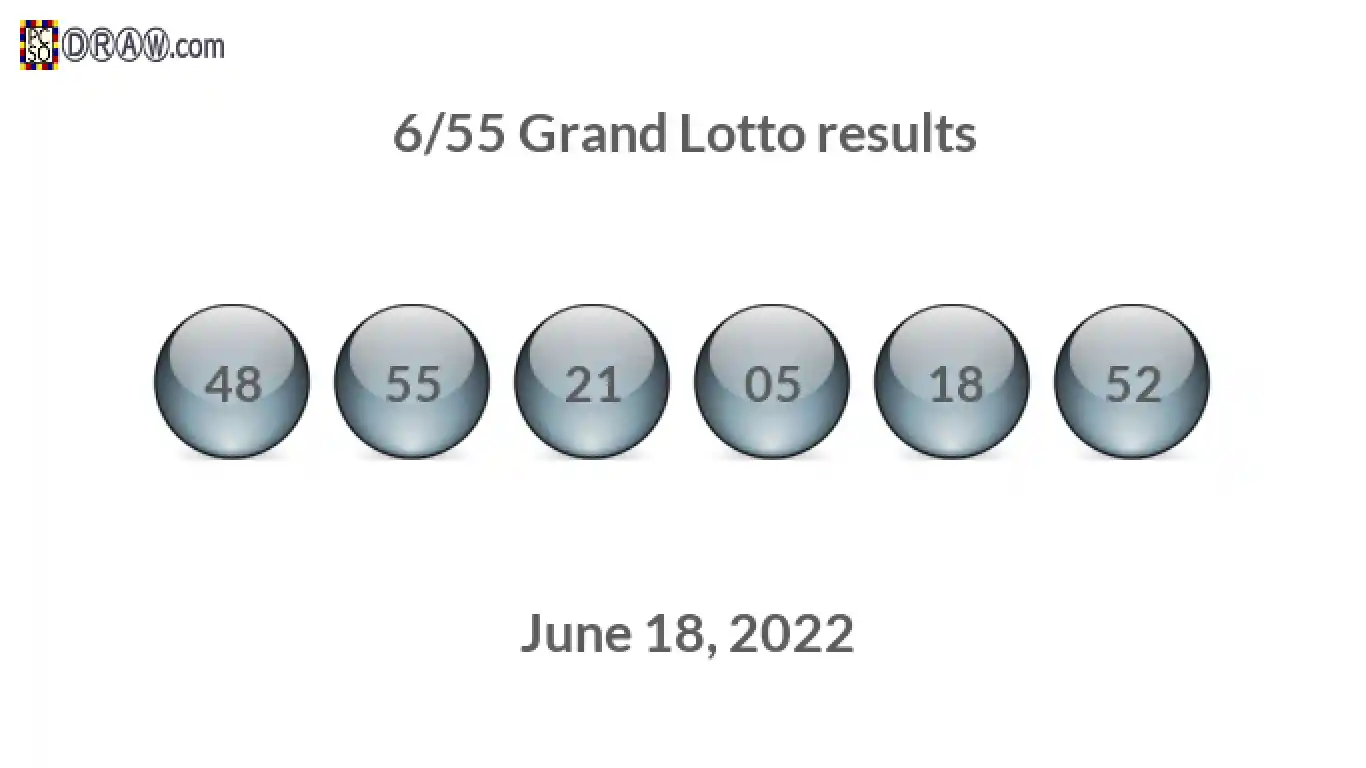 Grand Lotto 6/55 balls representing results on June 18, 2022