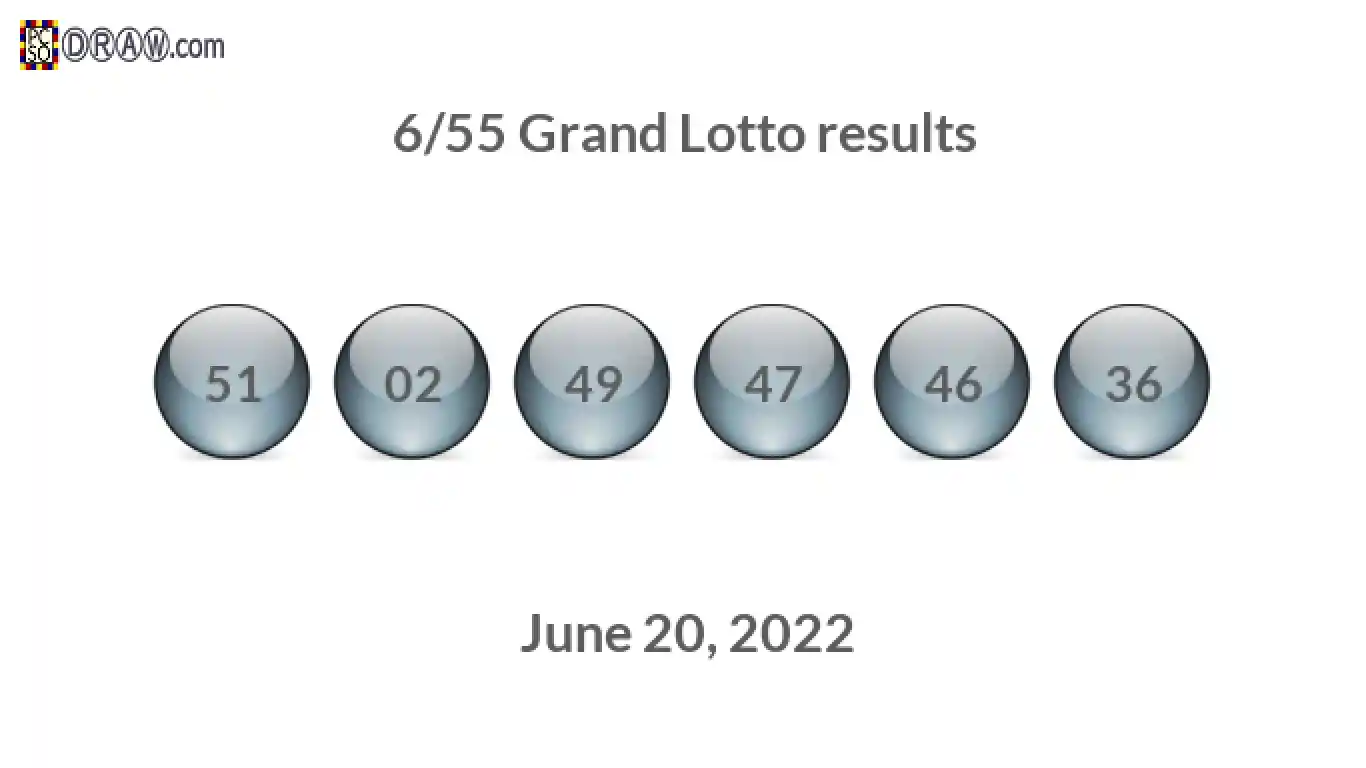 Grand Lotto 6/55 balls representing results on June 20, 2022