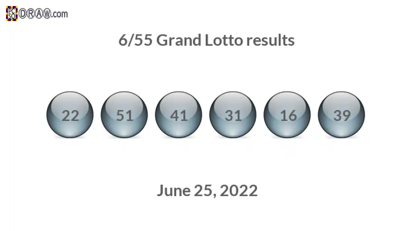 Grand Lotto 6/55 balls representing results on June 25, 2022