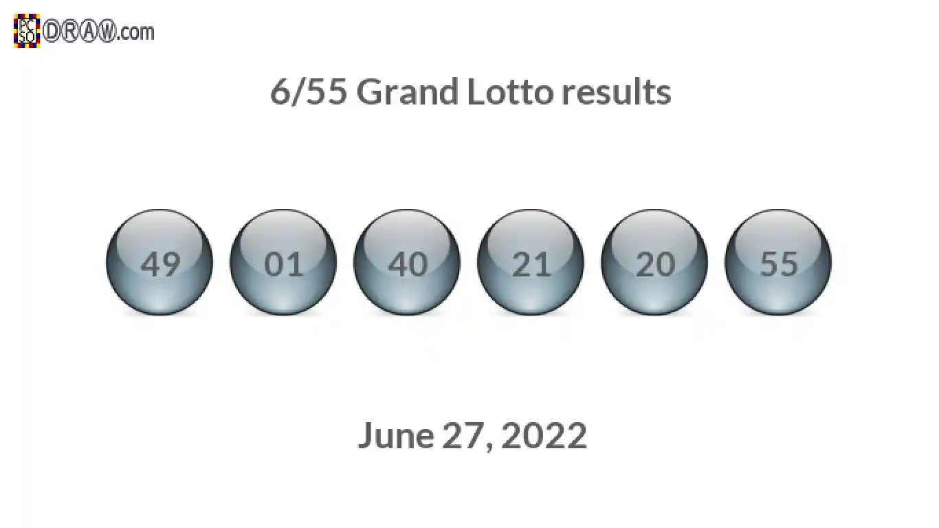 Grand Lotto 6/55 balls representing results on June 27, 2022