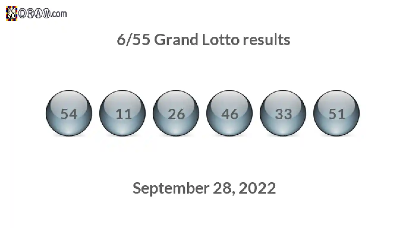 Grand Lotto 6/55 balls representing results on September 28, 2022