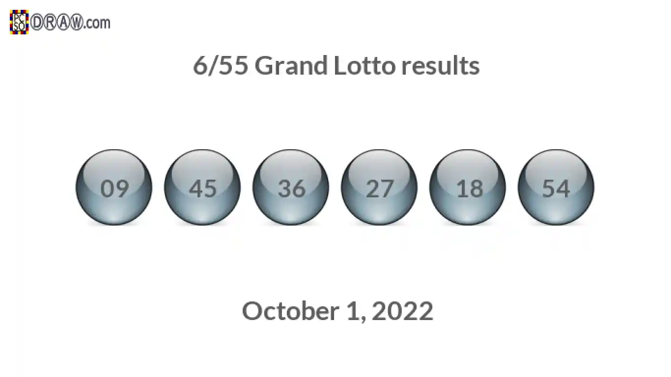 Grand Lotto 6/55 balls representing results on October 1, 2022