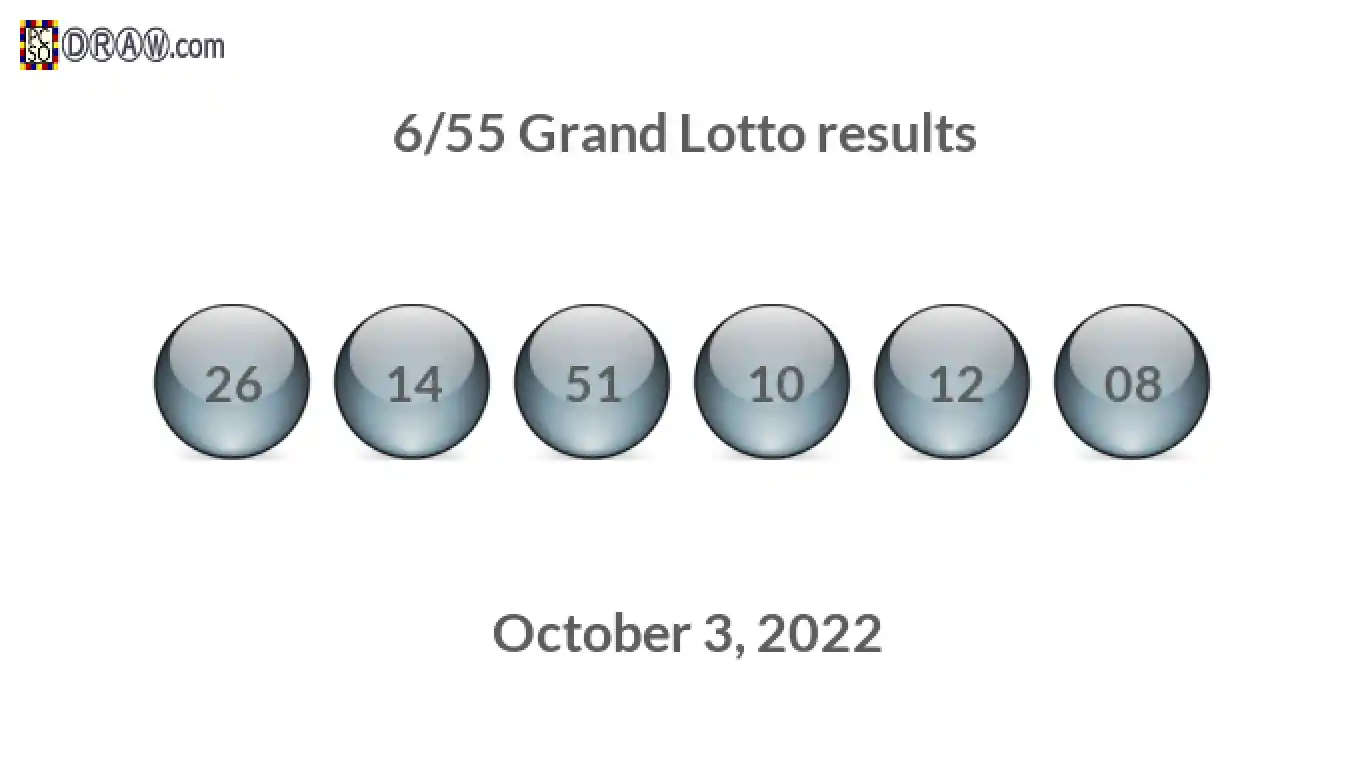 Grand Lotto 6/55 balls representing results on October 3, 2022