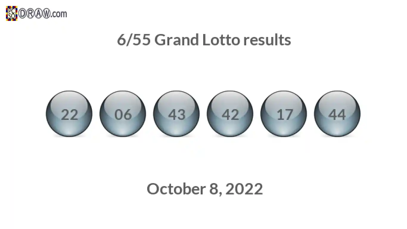 Grand Lotto 6/55 balls representing results on October 8, 2022