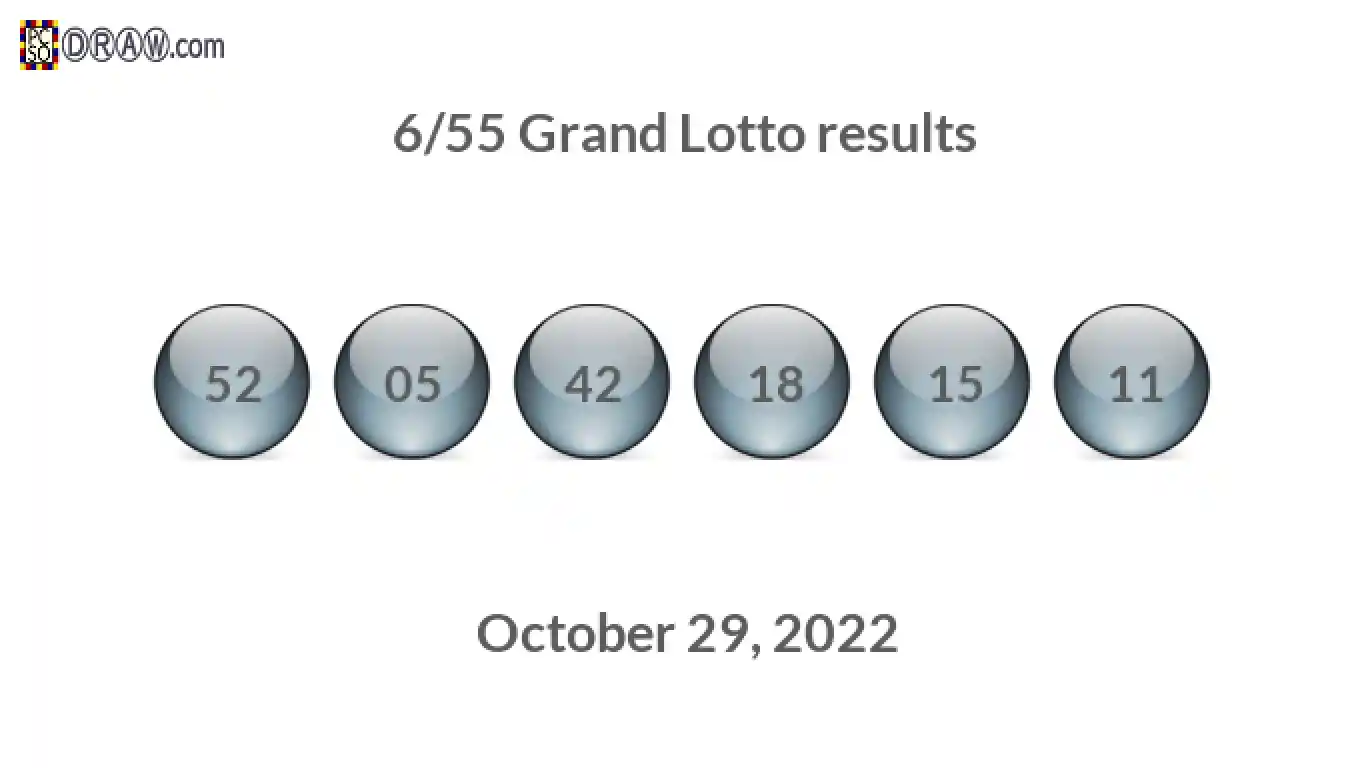 Grand Lotto 6/55 balls representing results on October 29, 2022