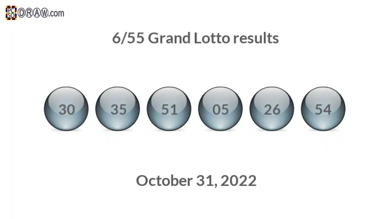 Grand Lotto 6/55 balls representing results on October 31, 2022