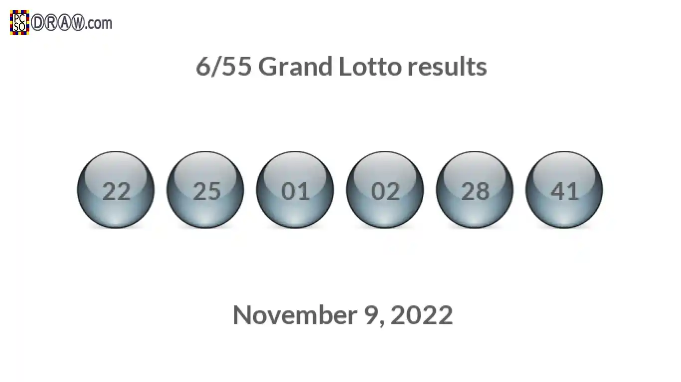 Grand Lotto 6/55 balls representing results on November 9, 2022