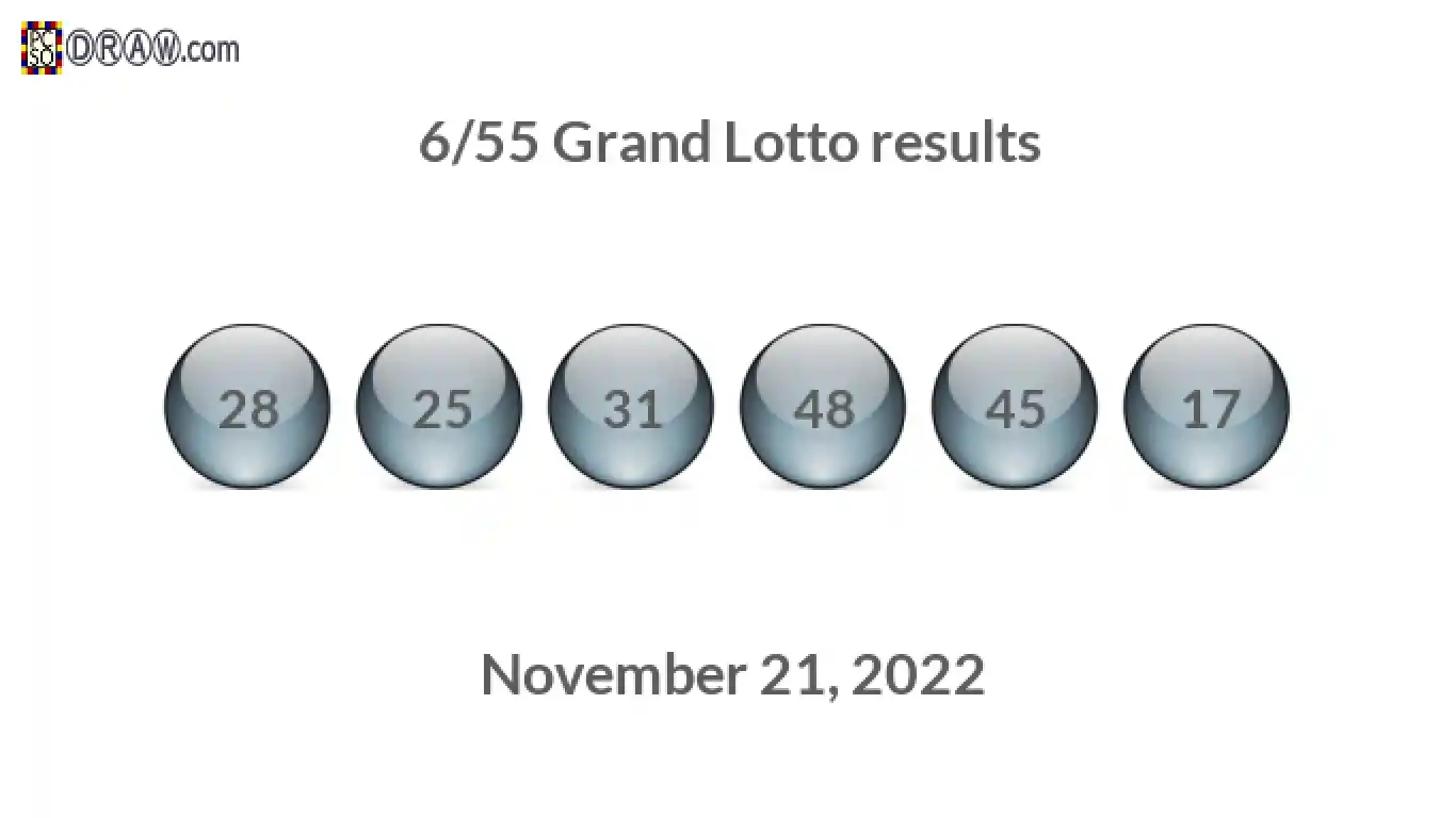 Grand Lotto 6/55 balls representing results on November 21, 2022