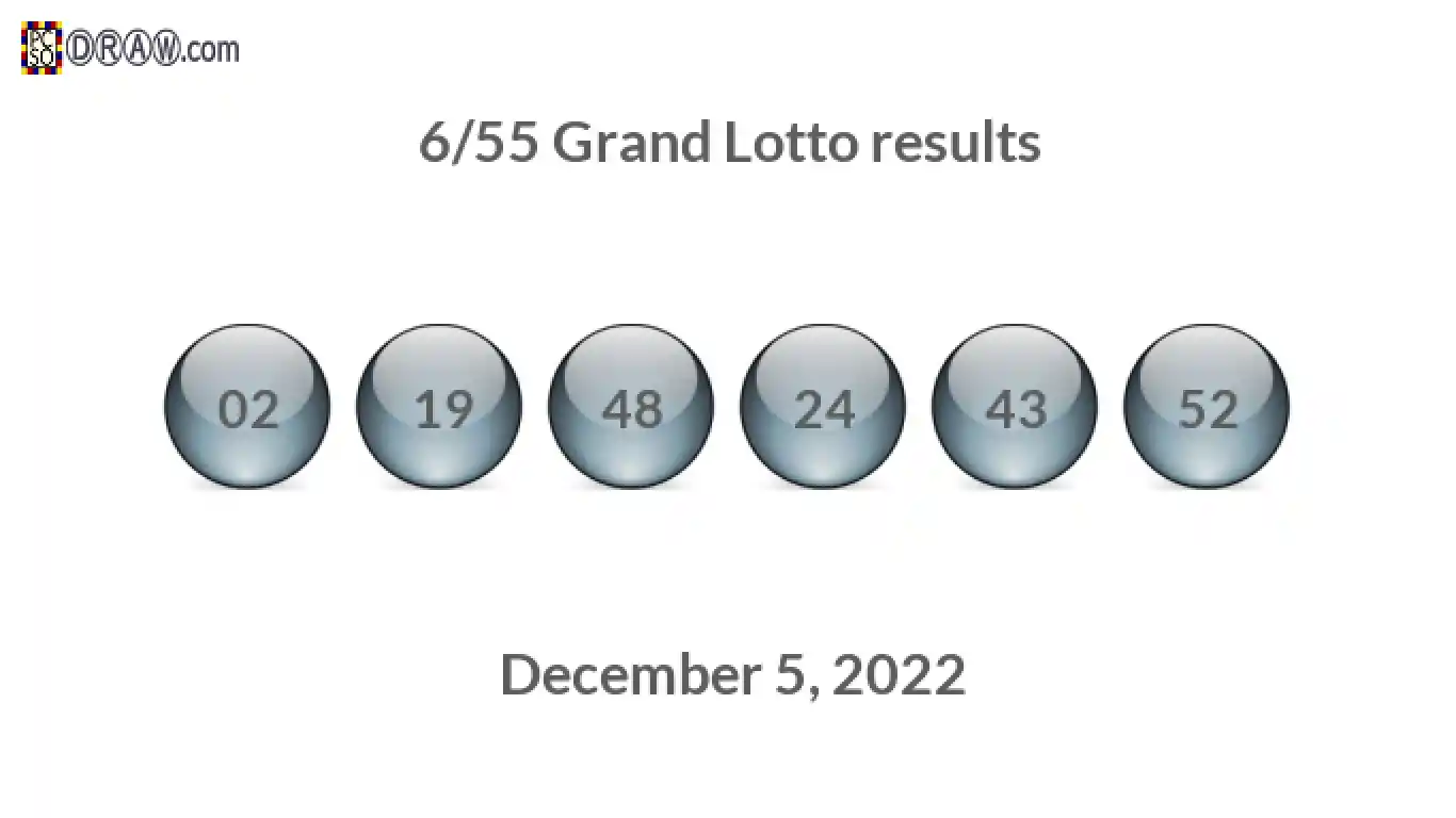 Grand Lotto 6/55 balls representing results on December 5, 2022