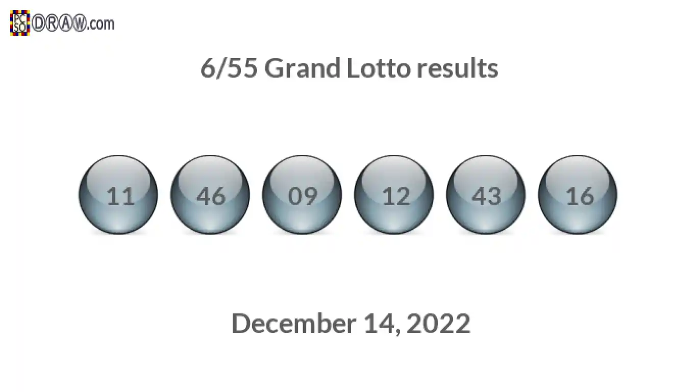 Grand Lotto 6/55 balls representing results on December 14, 2022