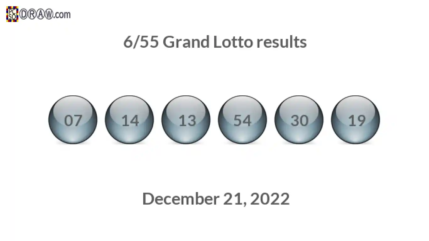 Grand Lotto 6/55 balls representing results on December 21, 2022