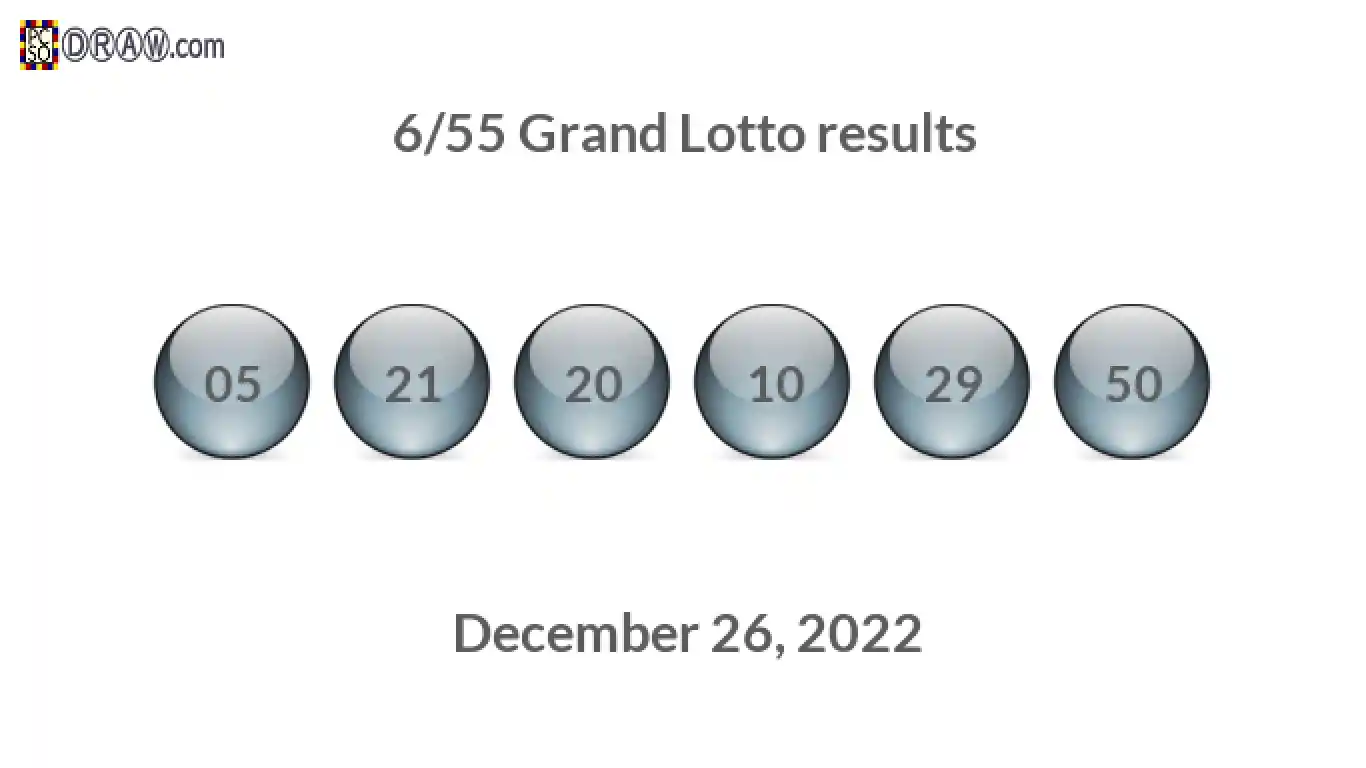 Grand Lotto 6/55 balls representing results on December 26, 2022