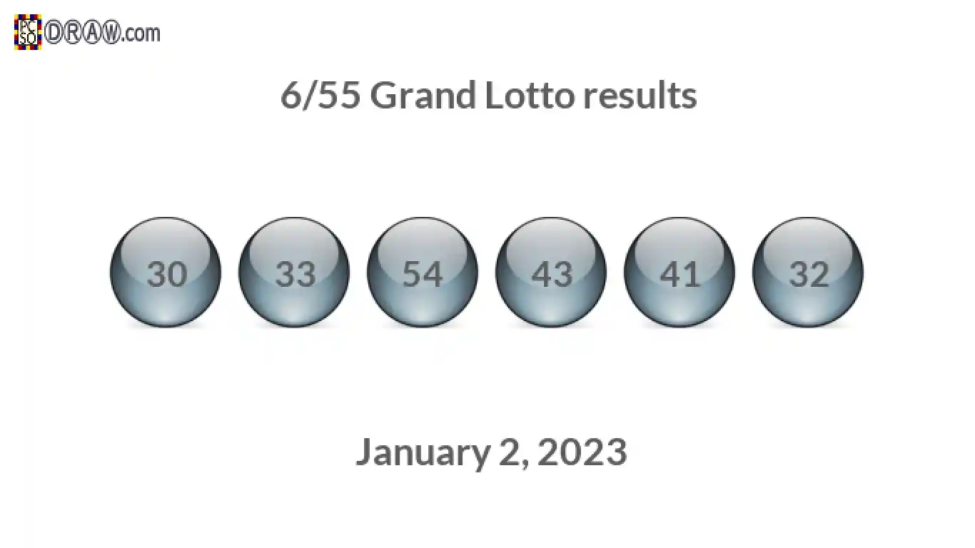 Grand Lotto 6/55 balls representing results on January 2, 2023