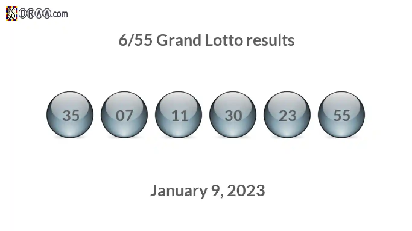 Grand Lotto 6/55 balls representing results on January 9, 2023