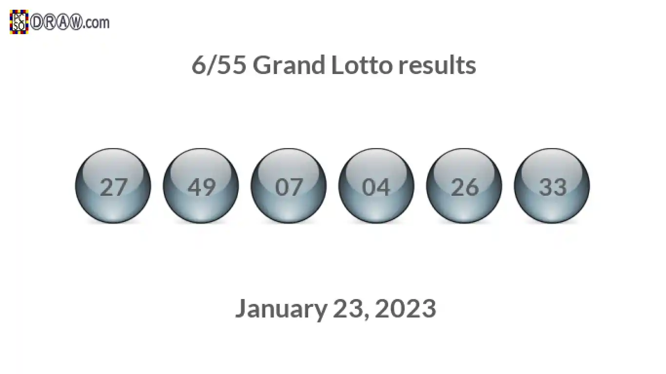 Grand Lotto 6/55 balls representing results on January 23, 2023