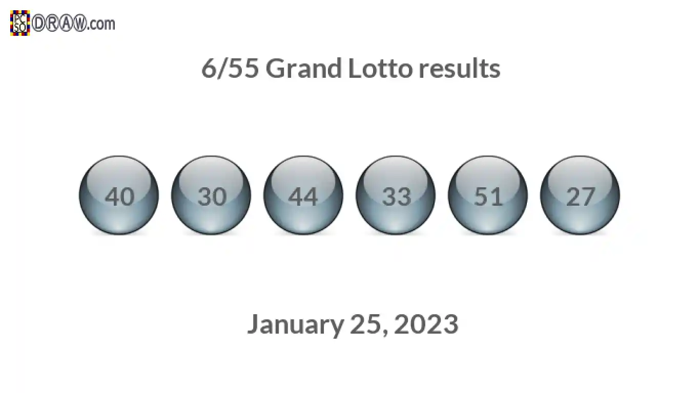 Grand Lotto 6/55 balls representing results on January 25, 2023