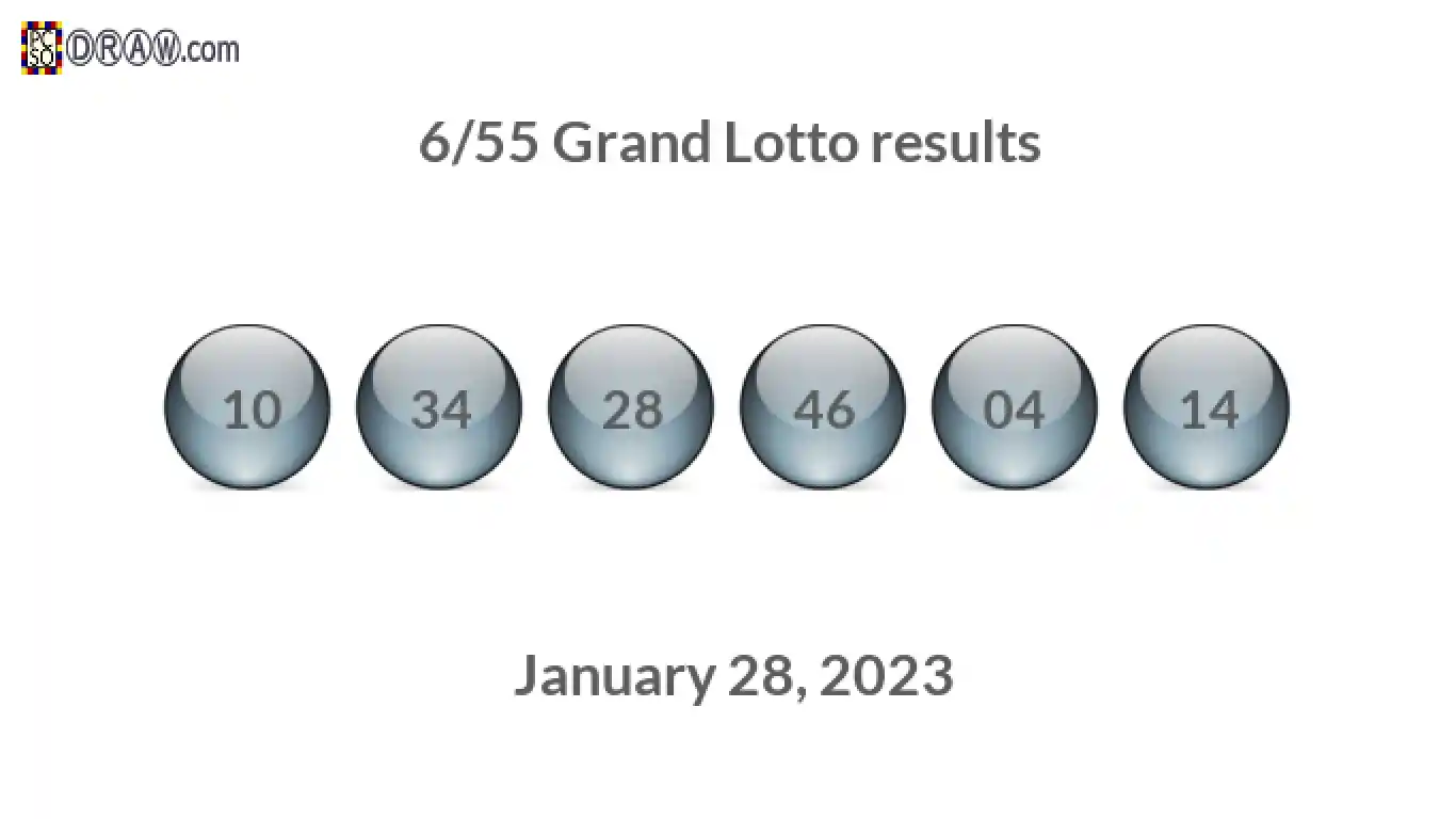 Grand Lotto 6/55 balls representing results on January 28, 2023